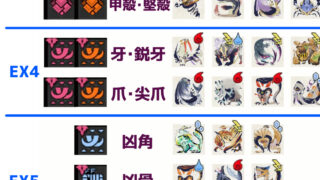 アイスボーンでメンテナンス実施 チャレクエの記録やイン率を調べてみた 根強い人気を感じる結果に ふぐおんモンスターハンター